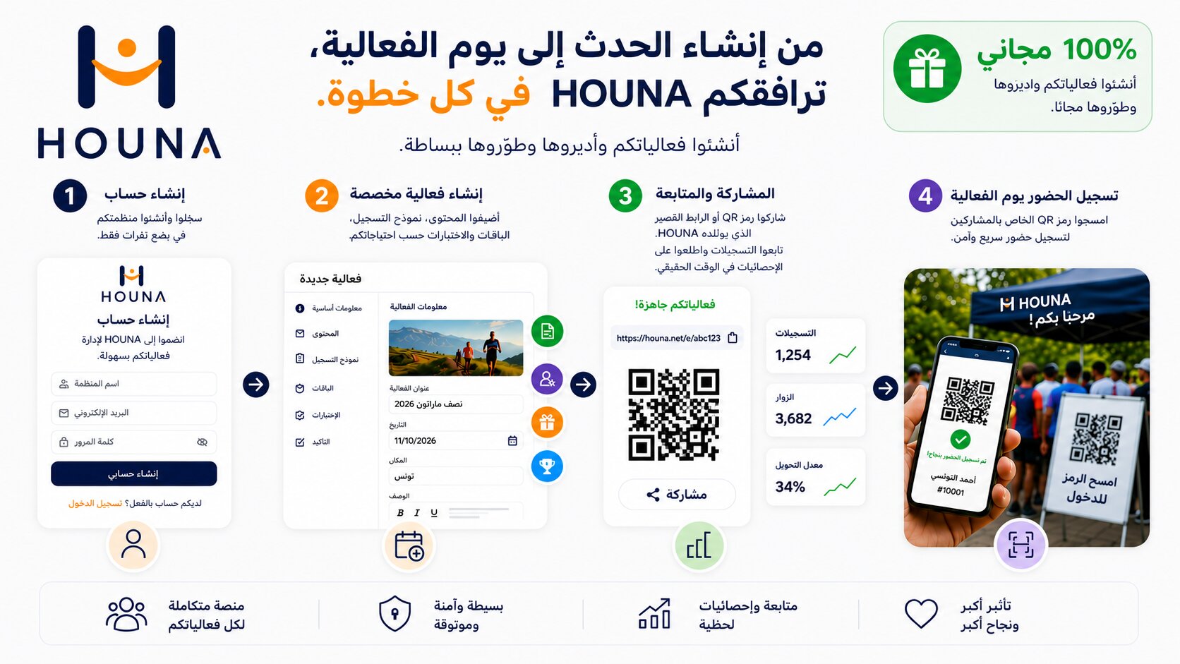 كيف أضيف الحدث؟