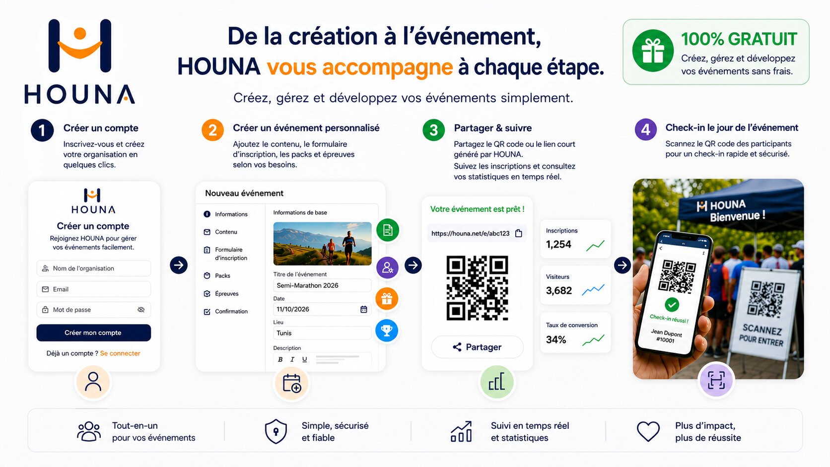 Comment Ajouter un Evénement ?