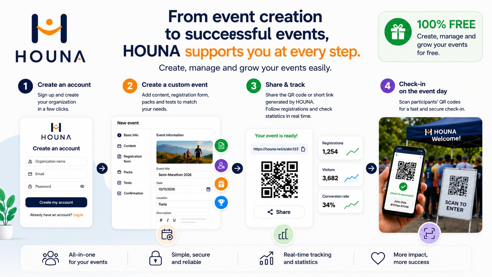 How to Add Event?